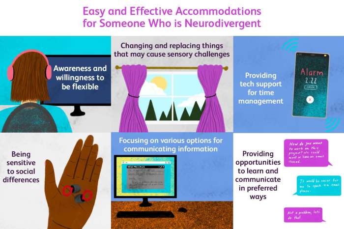 App neurodivergent people navigate daily tasks