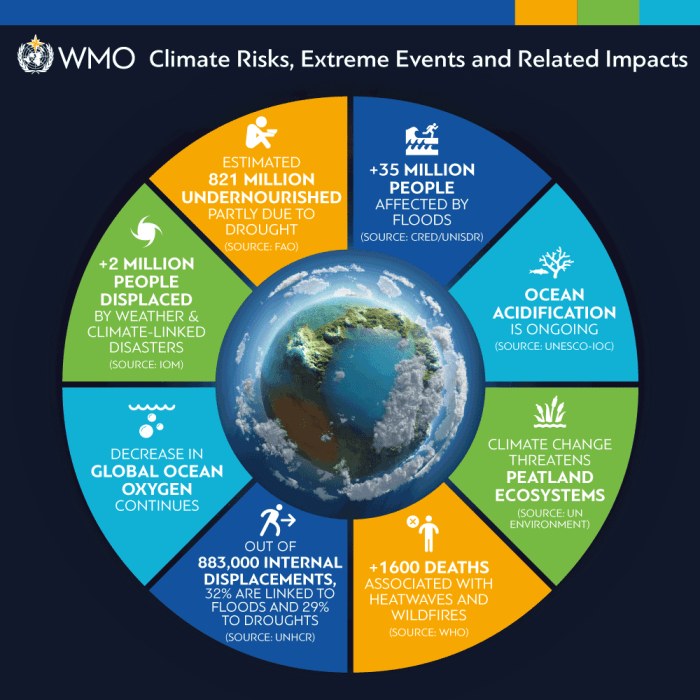 Ai fall short climate change biased datasets study