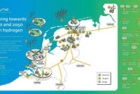 Netherlands hydrogen pipeline natural gas energy