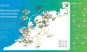 Netherlands hydrogen pipeline natural gas energy