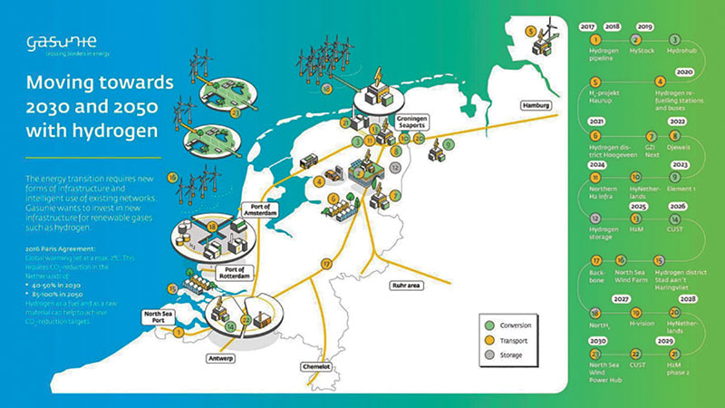 Netherlands hydrogen pipeline natural gas energy