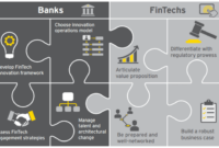 Fintech growth fund funding gap