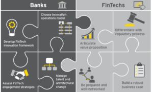 Fintech growth fund funding gap