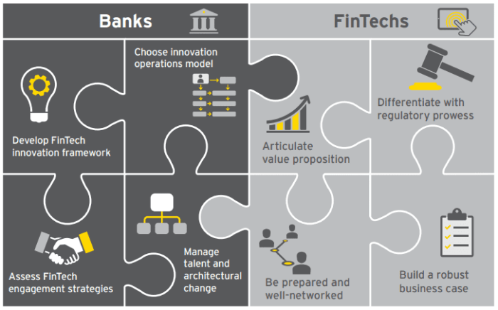 Fintech growth fund funding gap