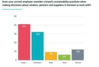 Job seekers how can you tell if a company is serious about their sustainability claims