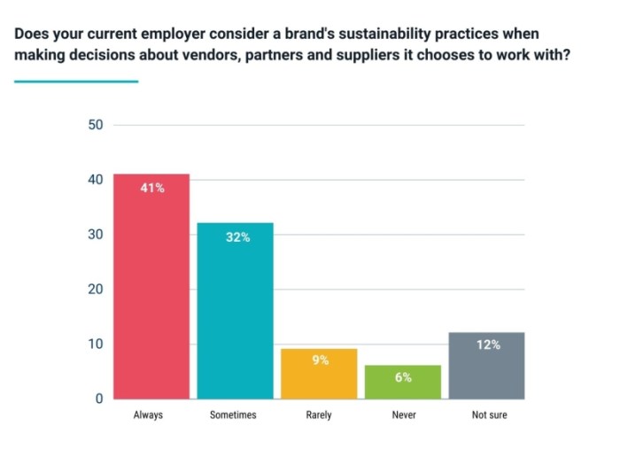 Job seekers how can you tell if a company is serious about their sustainability claims