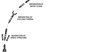 Ers 2 satellite re entry prediction uncertain