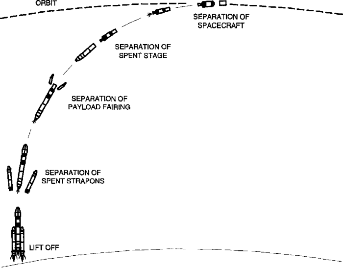 Ers 2 satellite re entry prediction uncertain