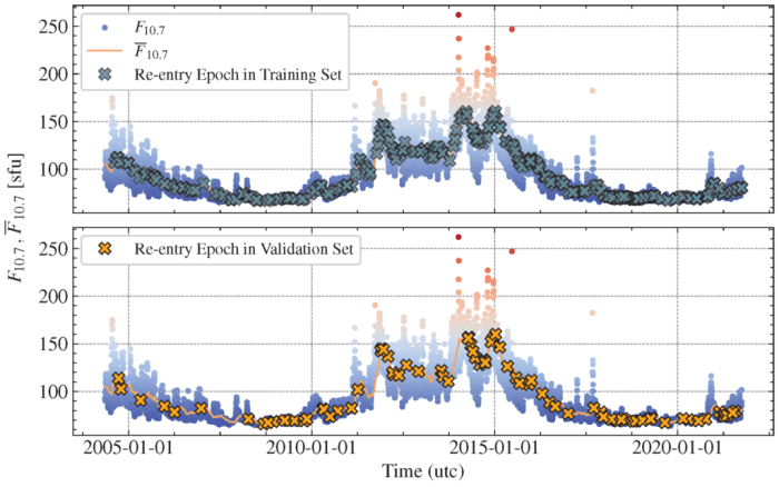 Ers 2 satellite re entry prediction uncertain