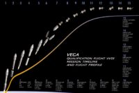 Vega rocket europe china smile solar wind space mission