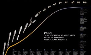 Vega rocket europe china smile solar wind space mission