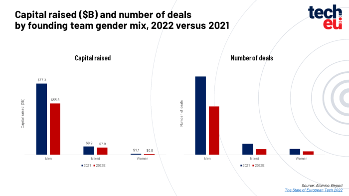 Eu tech policy predictions *