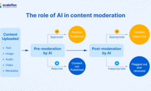 Unitary ai social media content moderation