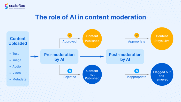 Unitary ai social media content moderation