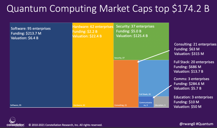 Europes throwing billions at quantum computers will it pay off