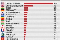 Europe worlds most targeted region for cyberattacks