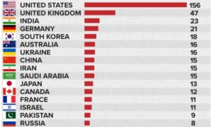 Europe worlds most targeted region for cyberattacks