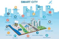 New tech trends smart cities of tomorrow