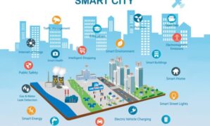 New tech trends smart cities of tomorrow