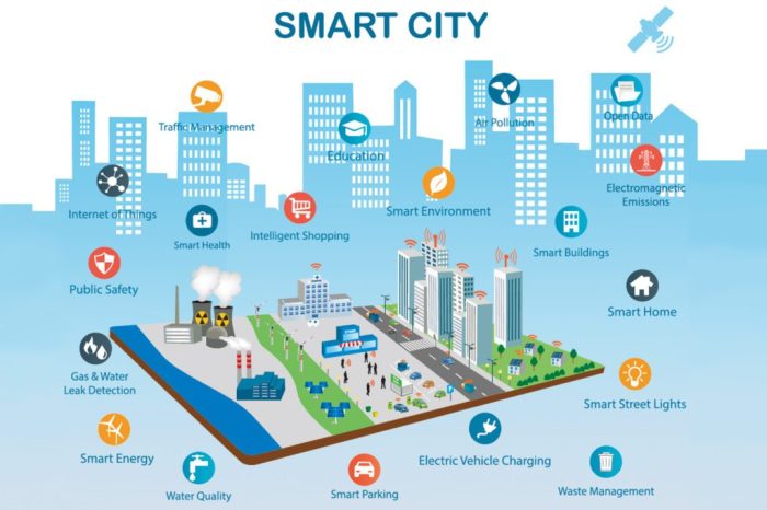 New tech trends smart cities of tomorrow