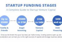 Venture funding statista funds investment reaches highs states description