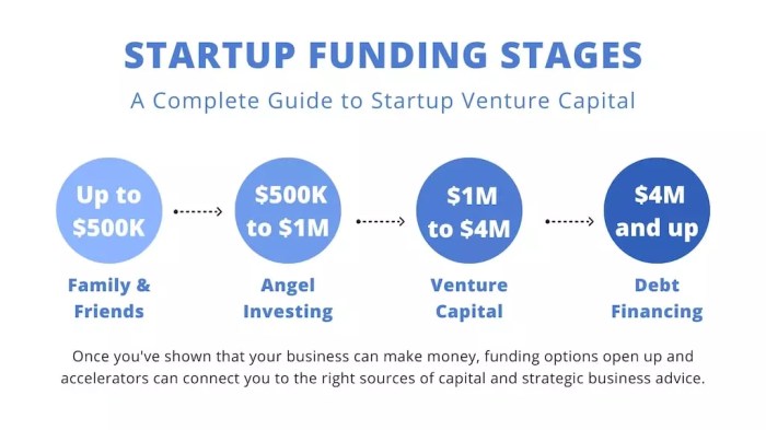 Venture funding statista funds investment reaches highs states description