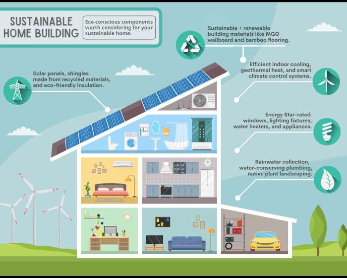 How to make our homes and buildings more sustainable in *