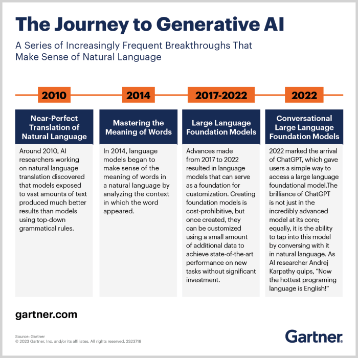 Uk plan lead generative ai unrealistic say cambridge researchers