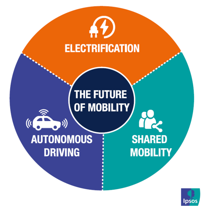 Mobility deloitte