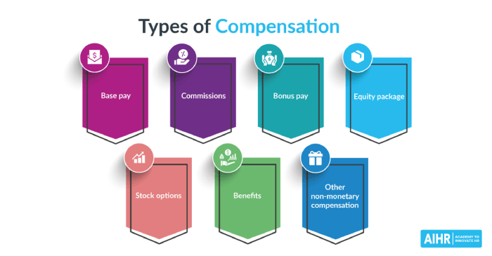 Compensation benefits trends *