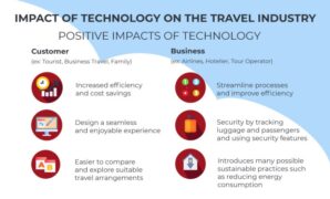 3 tech trends travel industry *