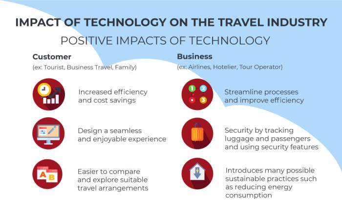 3 tech trends travel industry *