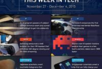 This week dutch tech 4