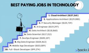 Tech jobs not trending *