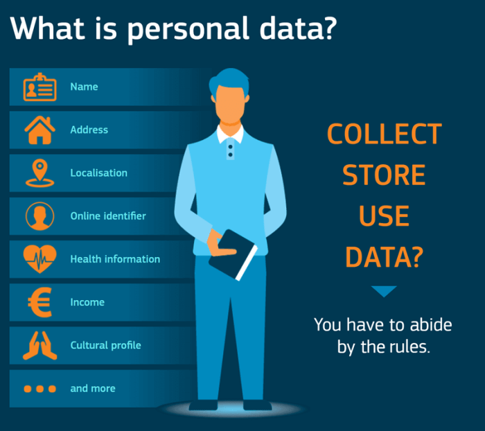 Privacy data gdpr framework personal protection protect eu officer security collecting companies users rules australia regulation customer if general may