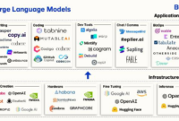 Mistral ai adds top llm amazon bedrock