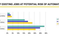 1 5m uk jobs now at risk ai report