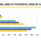 1 5m uk jobs now at risk ai report