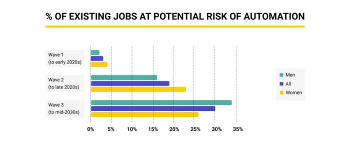 1 5m uk jobs now at risk ai report