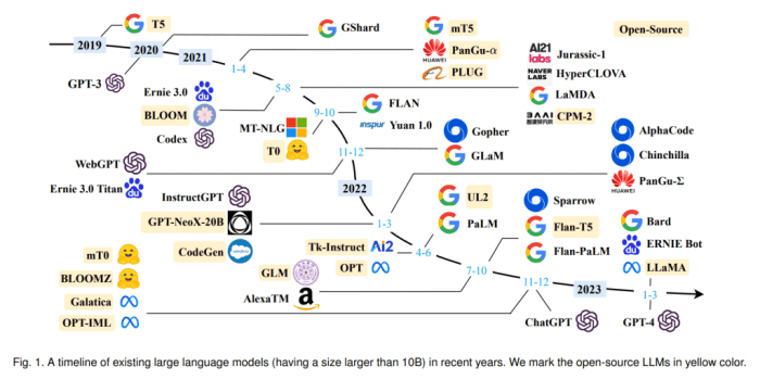 Mistral ai adds top llm amazon bedrock