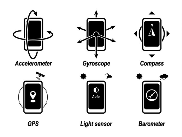 Startup detects heart disease motion sensors your phone