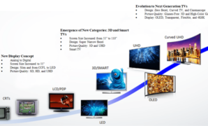 Digital displays end screen age