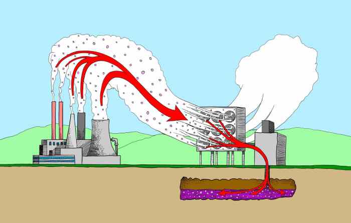 Carbon capture technology examples earth day