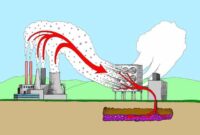 Carbon capture technology examples earth day