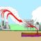 Carbon capture technology examples earth day