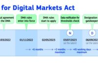 Booking com joins tech giants gatekeeper eu competition rules dma