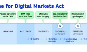 Booking com joins tech giants gatekeeper eu competition rules dma