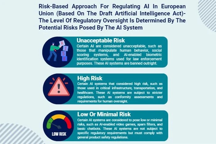 Global ai safety commitment echo eu risk approach