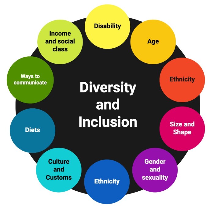 Inclusion blueprint lasting impact