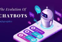 Key technologies chatbot evolution